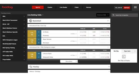 bodog sports betting canada